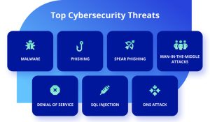 Cybersecurity Priorities